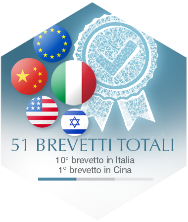 I brevetti Kolinpharma